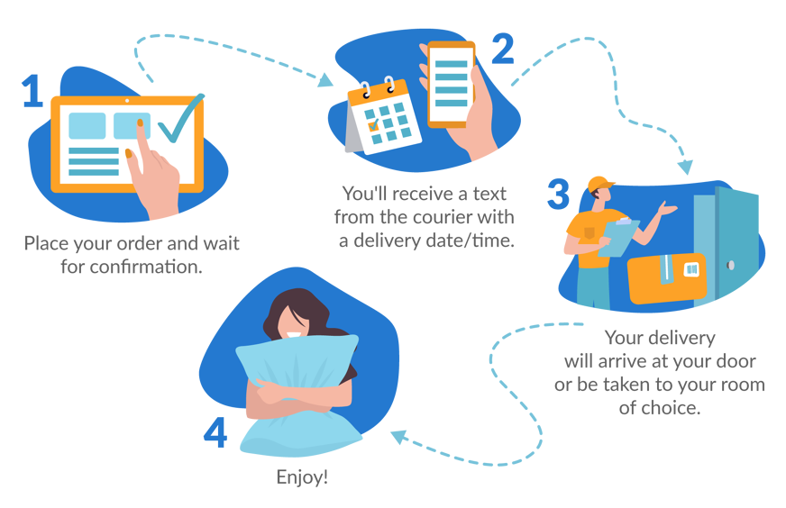 Delivery process graphic